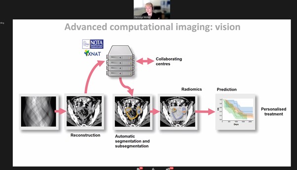 Dr Ramona Woitek, University of Cambridge, presents slide: ‘Advanced computational imaging: vision’