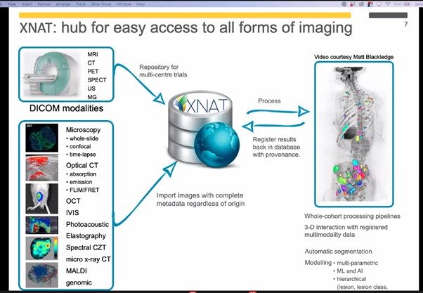 Dr Simon Doran, NCITA Repository Unit Manager, presents slide: ‘XNAT: hub for easy access to all forms of imaging’